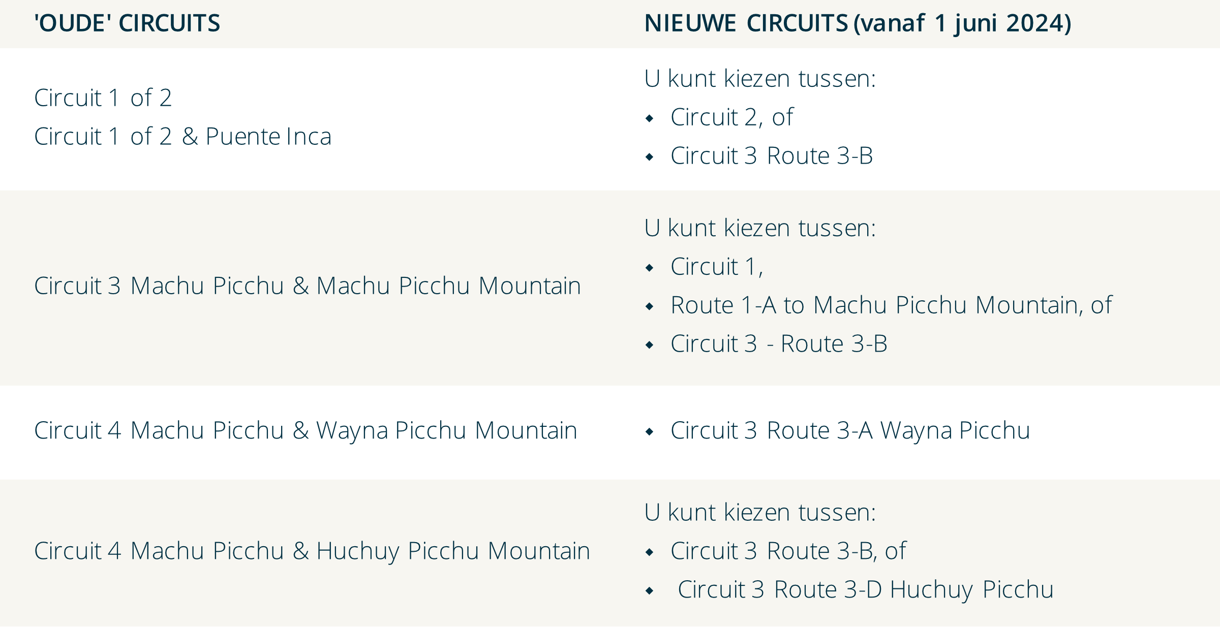 Circuits Machu Picchu 2024
